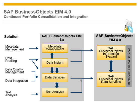 Screenshot van SAP BusinessObjects Data Services software.
