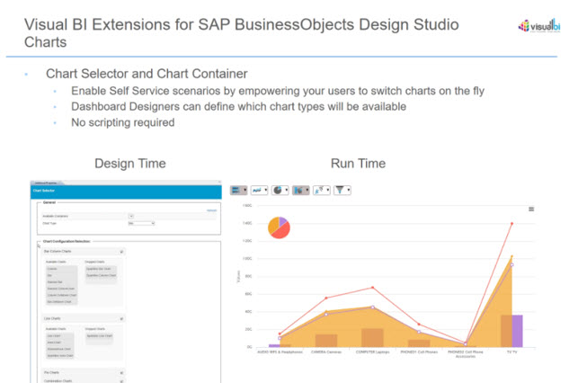 Schema van SAP Businessobjects Design Studio.