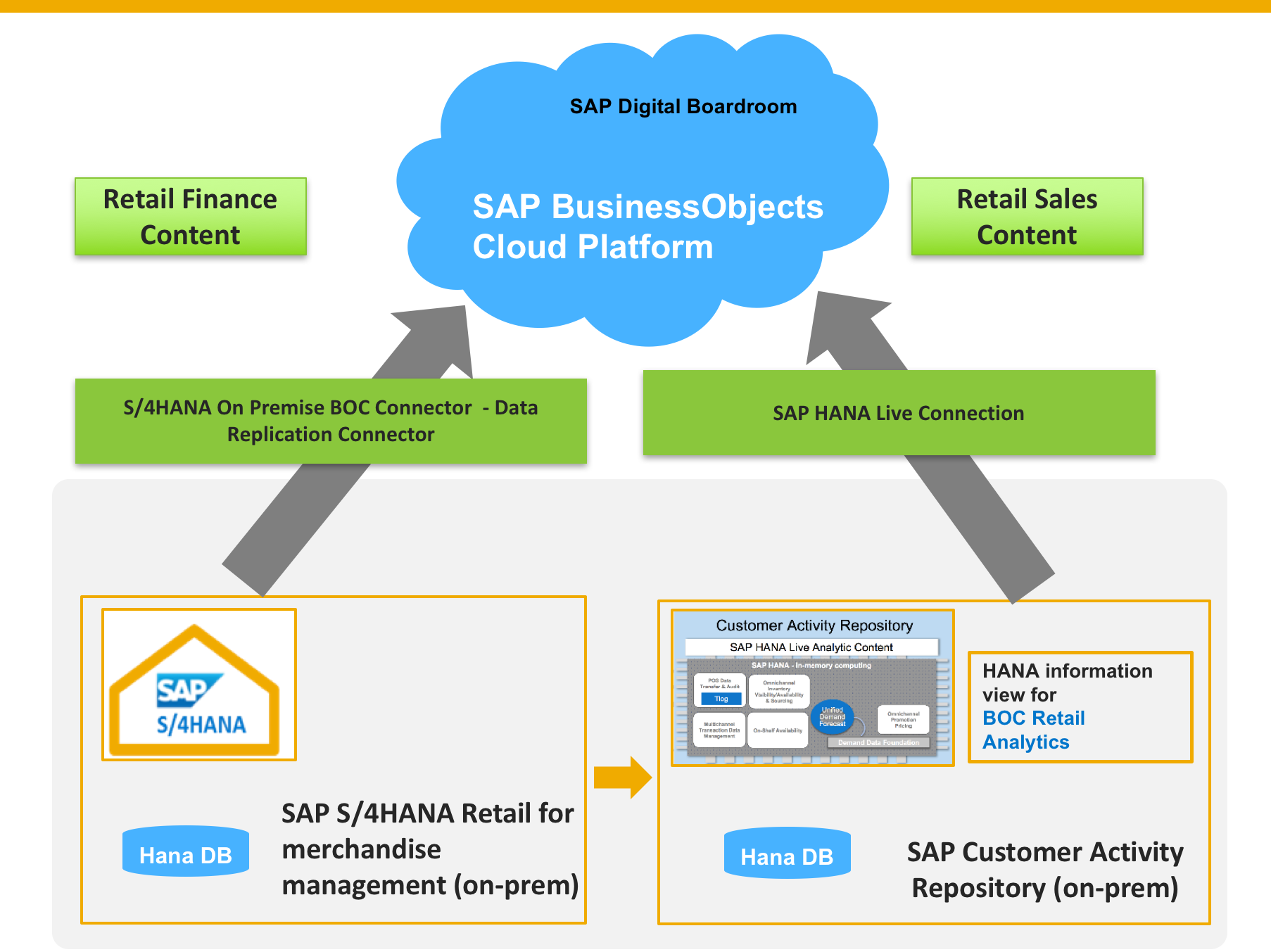Screenshot van SAP BusinessObjects software.