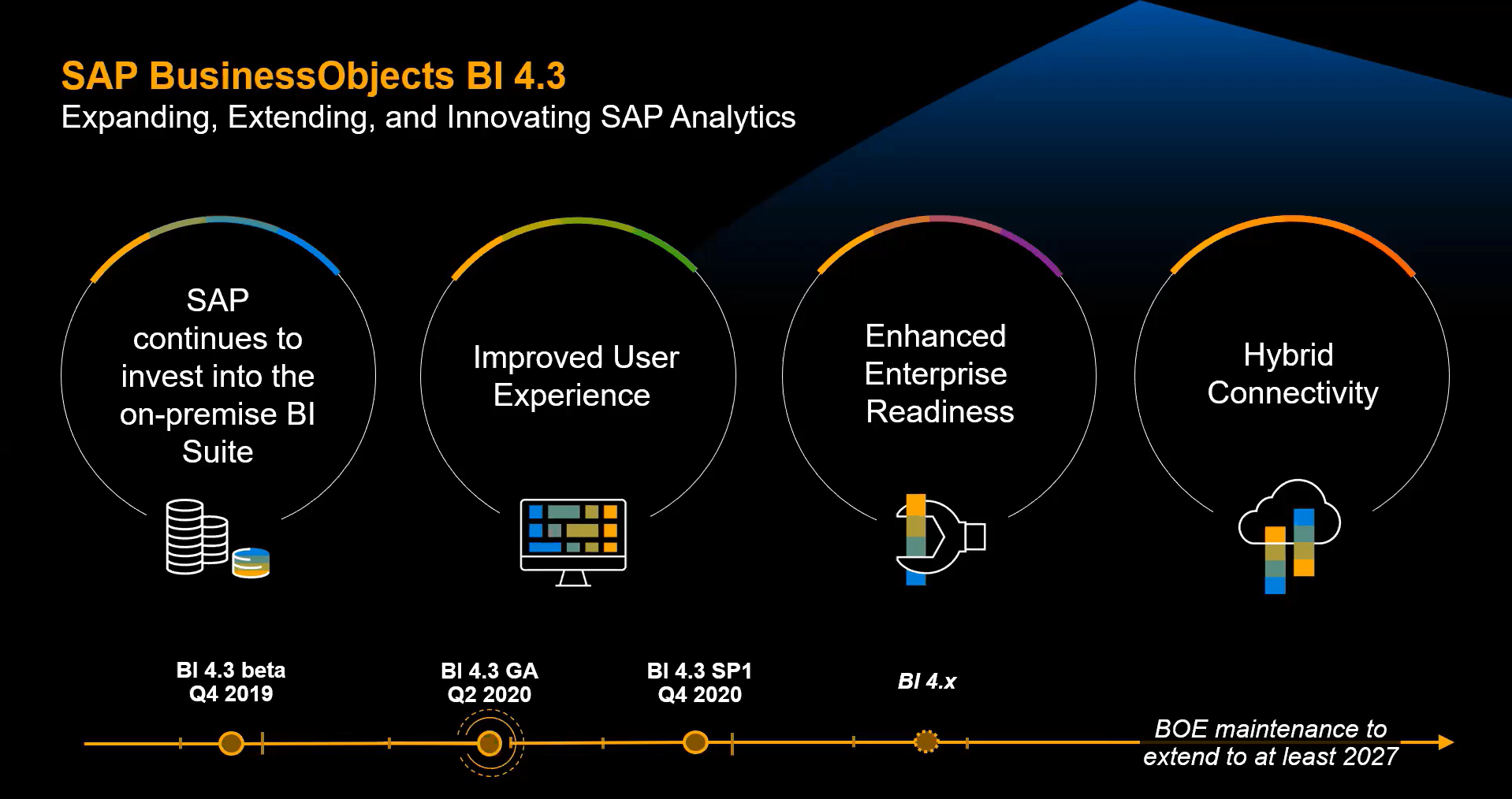 Schema van SAP BusinessObjects.