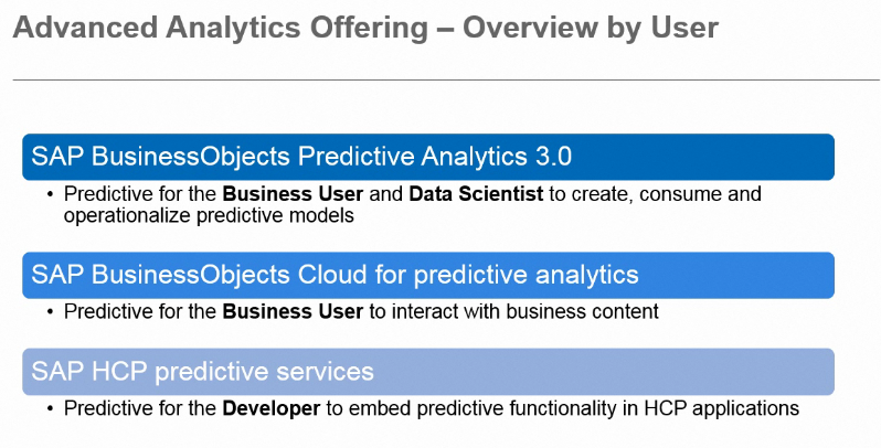 Screenshot van SAP BusinessObjects Predictive Analytics software.