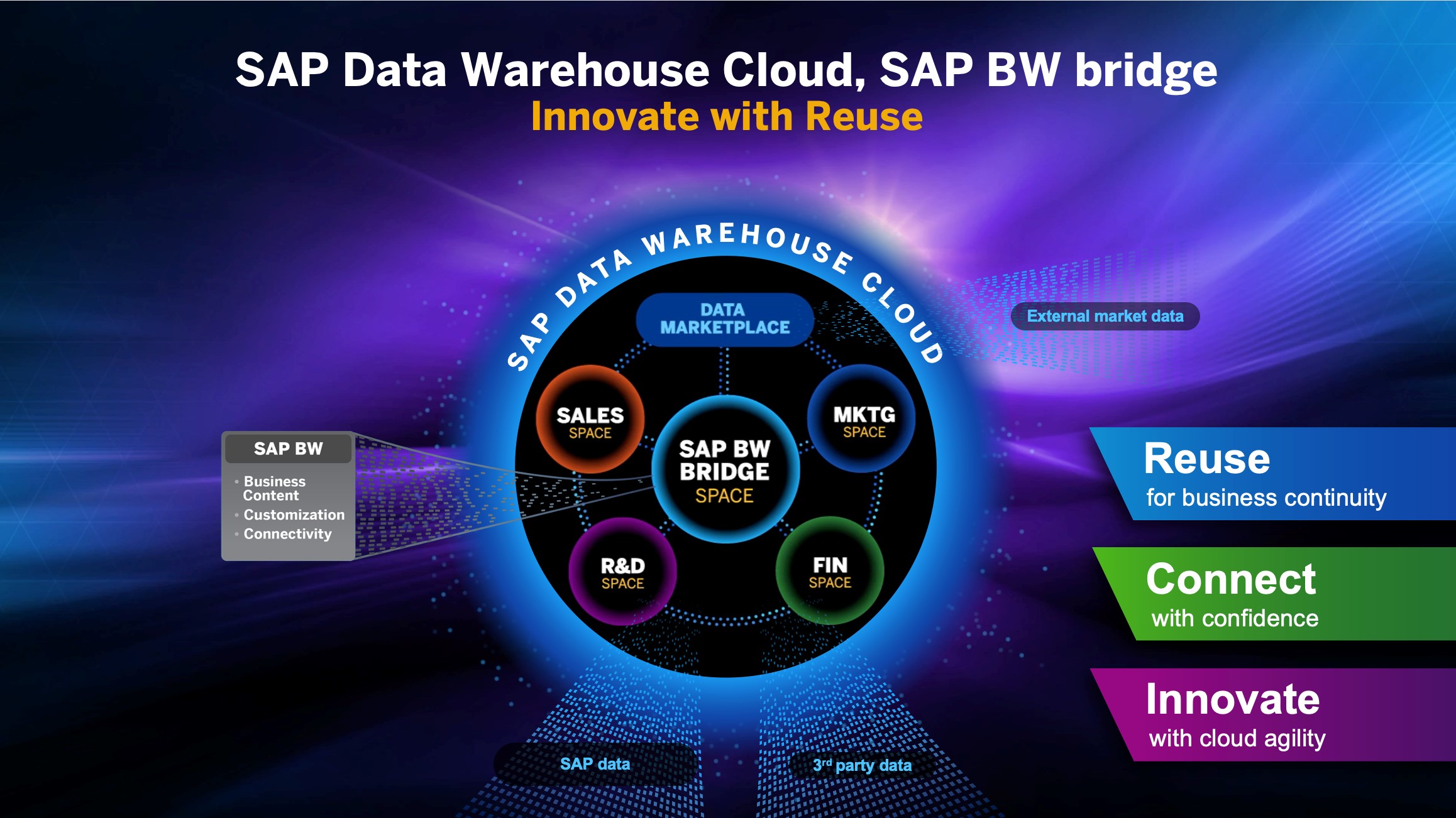 Screenshot van SAP BW software.