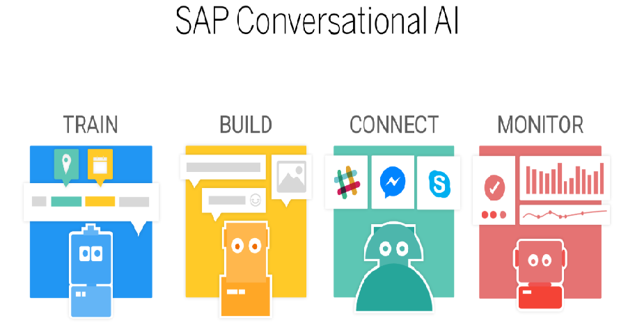 Screenshot van SAP Conversational AI software.