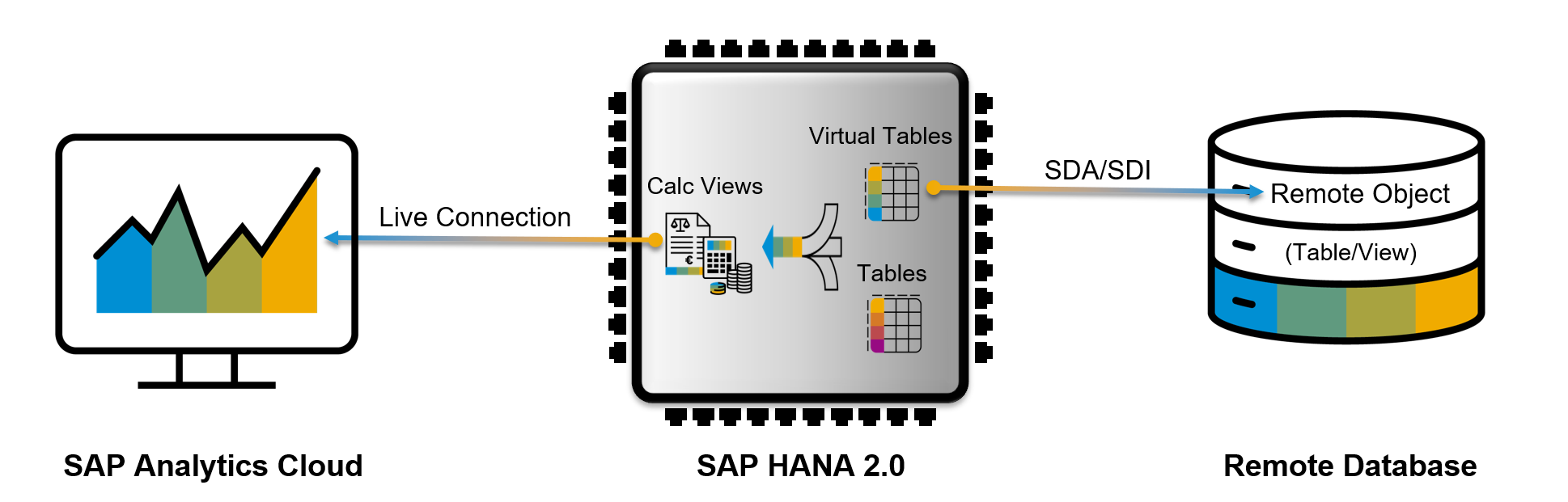 Screenshot van SAP HANA Advanced Analytics software.