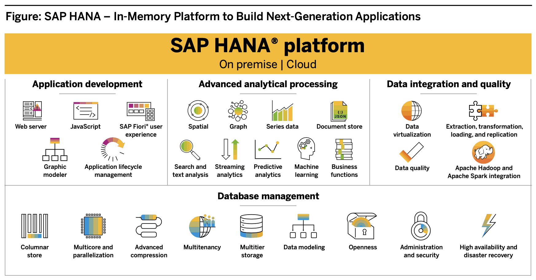 Afbeelding van SAP HANA Advanced Analytics tools.