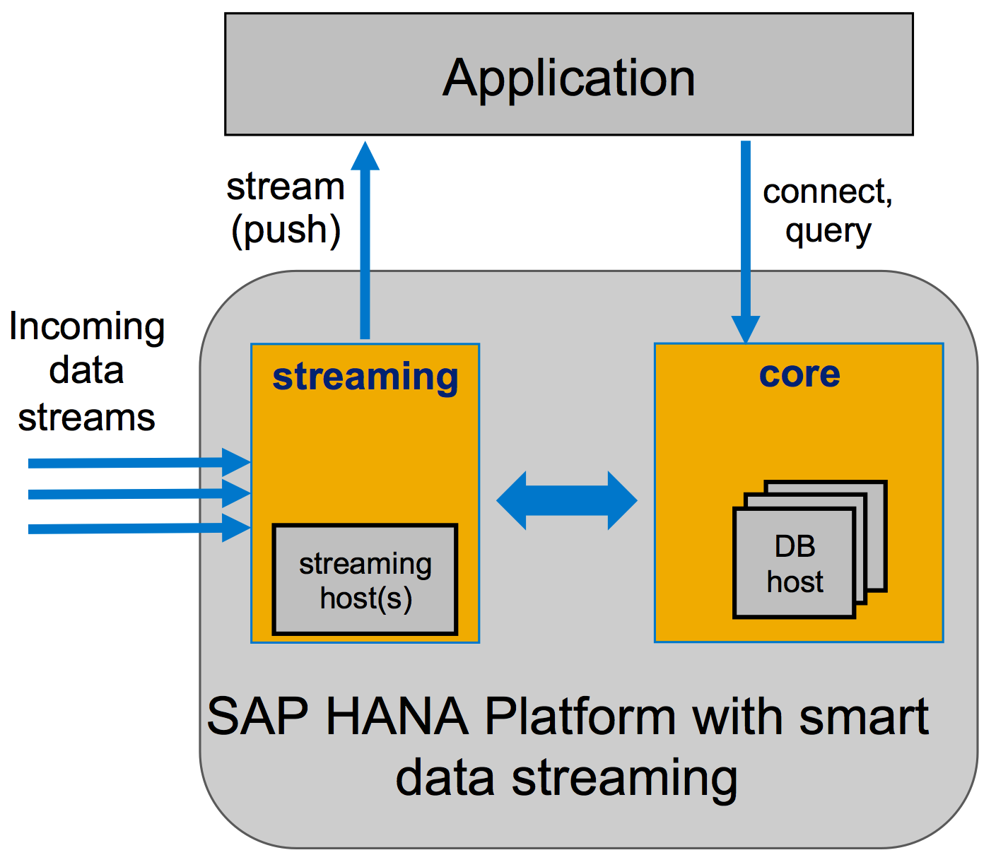 Screenshot van SAP HANA Streaming Analytics software.