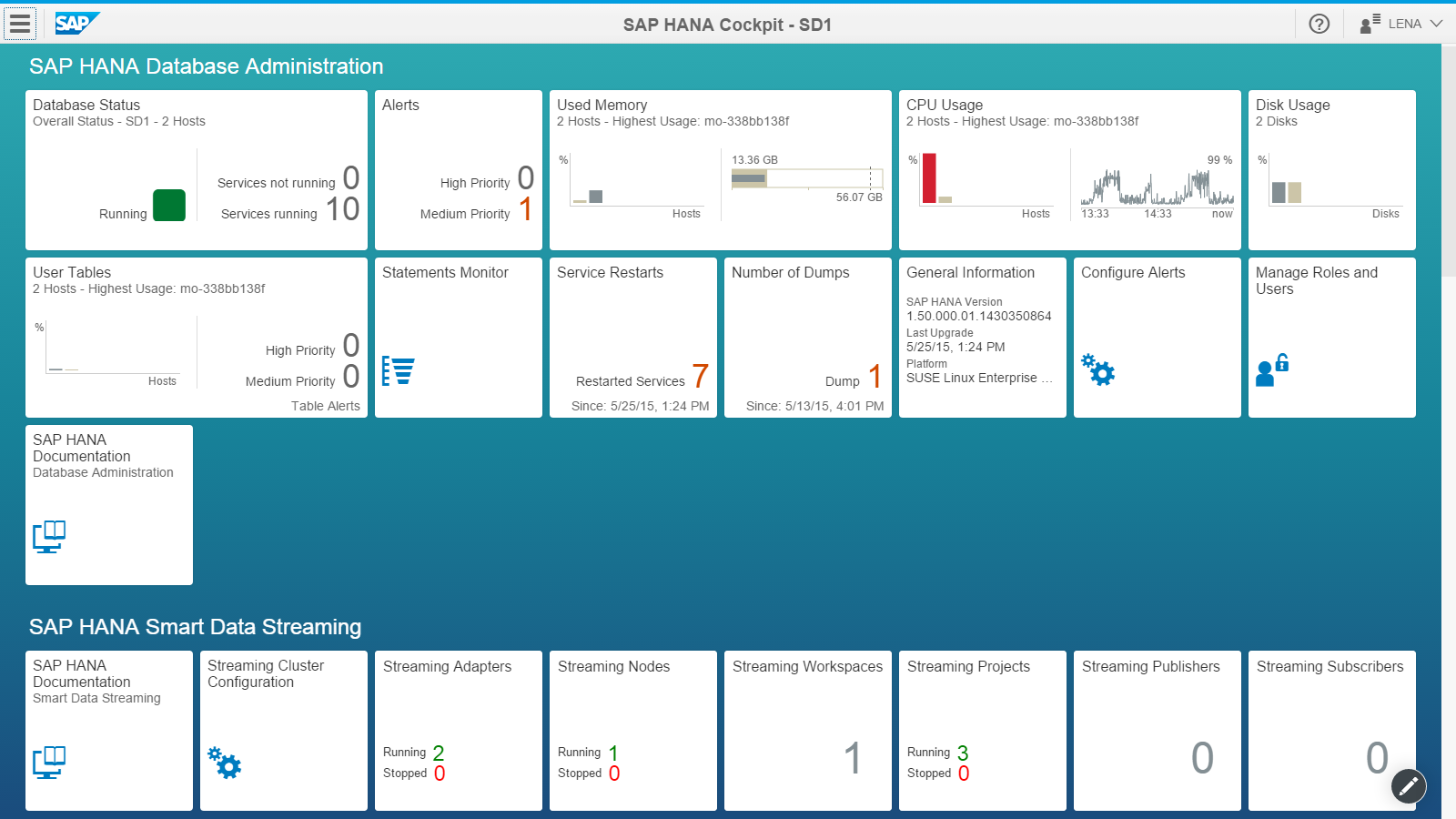 Schema van SAP HANA Streaming Analytics.