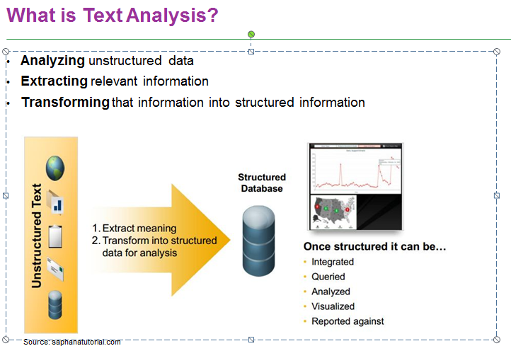 Afbeelding van SAP HANA Text Analytics tools.