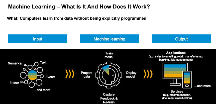 Screenshot van SAP Machine Learning software.