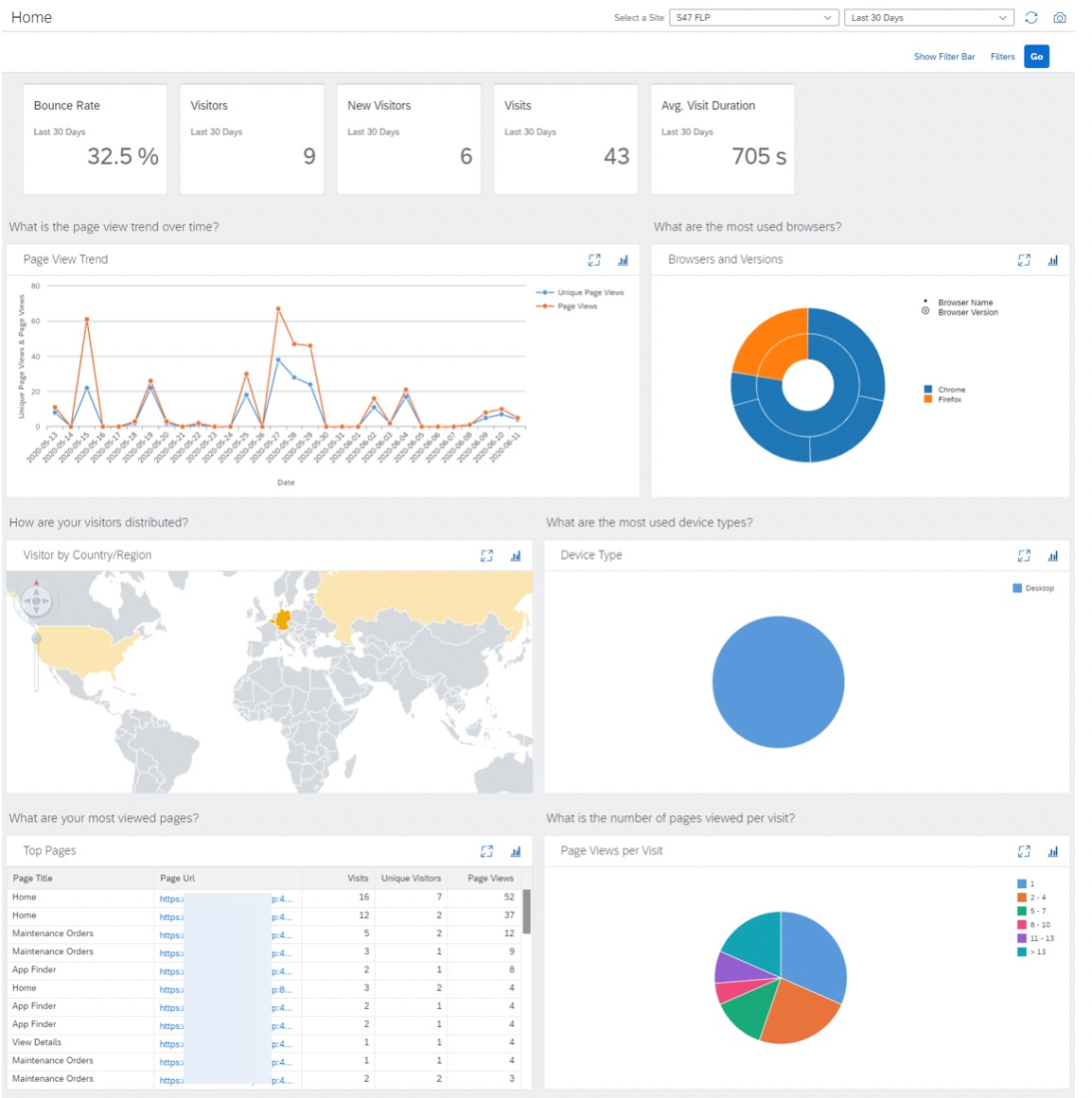 Afbeelding van SAP Web Analytics tools.