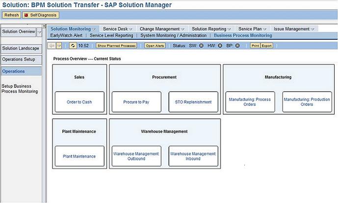 Schema van Bpmon Analytics.