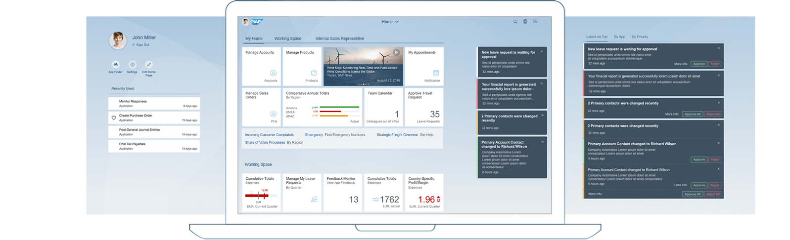 Schema van Fiori Launchpad.