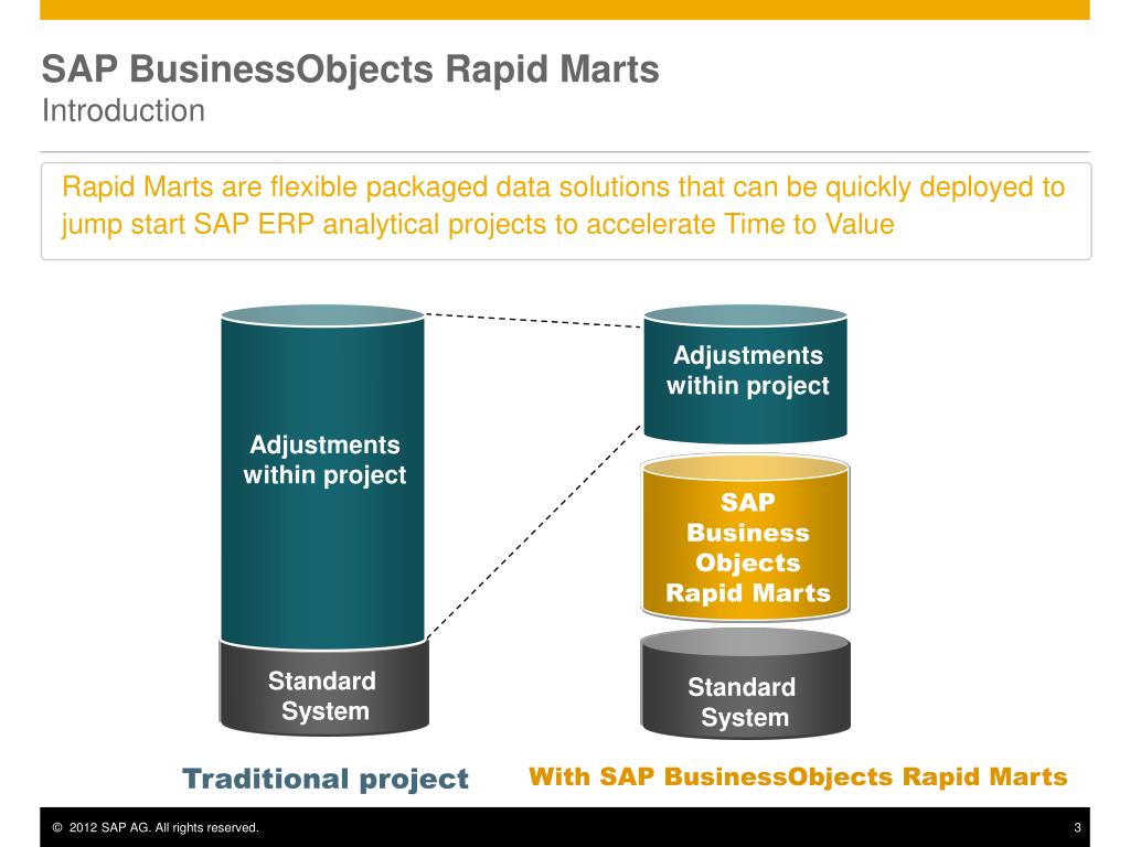 Afbeelding van Rapid Marts tools.