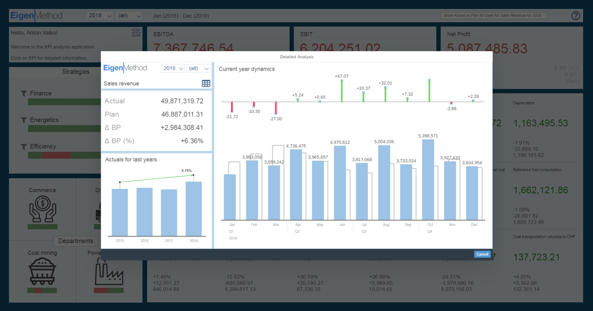 Schema van SAP Analytics Designer.