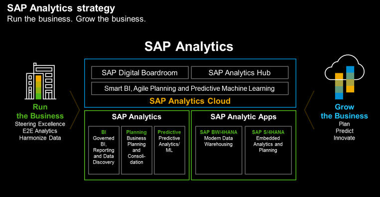 Screenshot van SAP Analytics Hub software.