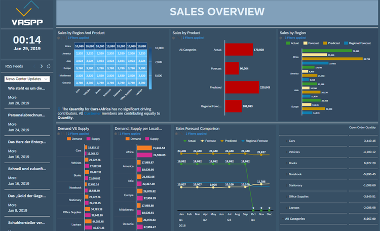 Afbeelding van SAP Analytics tools.