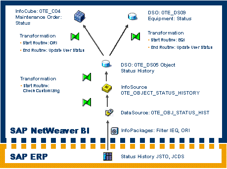 Schema van SAP BI Mobile Server.