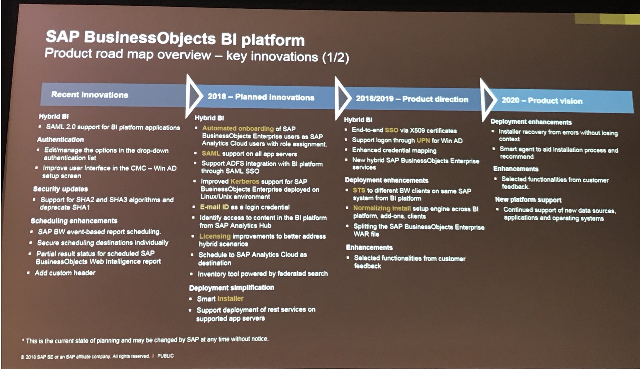 Schema van SAP BI Platform.