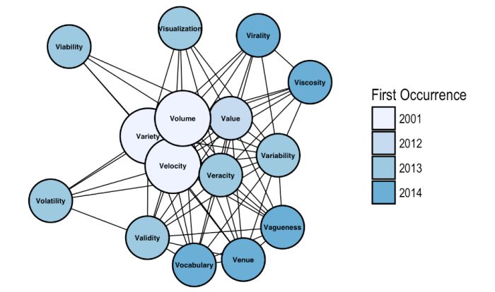 Afbeelding van SAP Big Data tools.