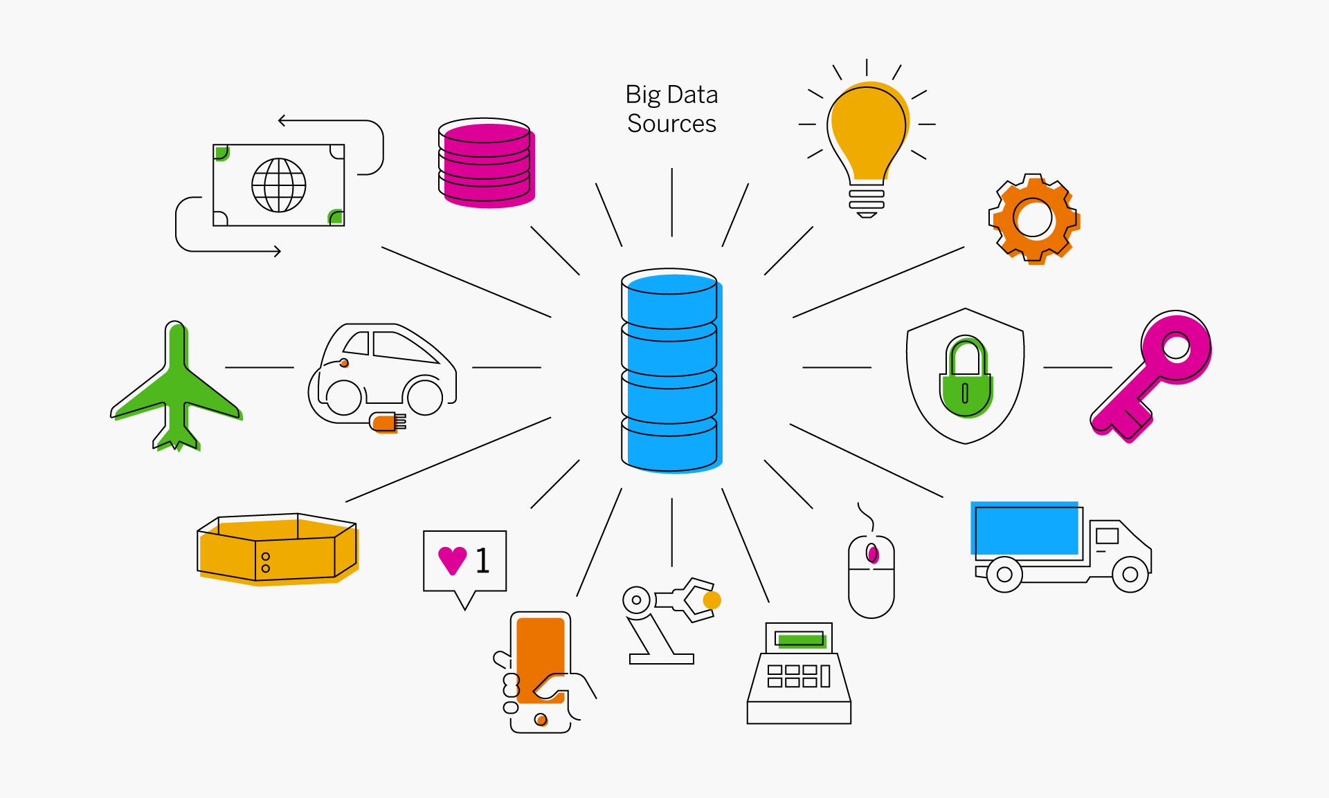 Schema van SAP Big Data.