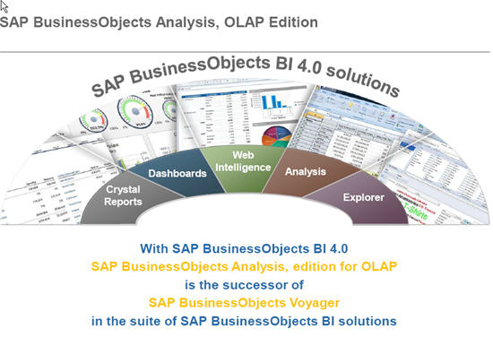 Afbeelding van SAP BusinessObjects Analysis tools.