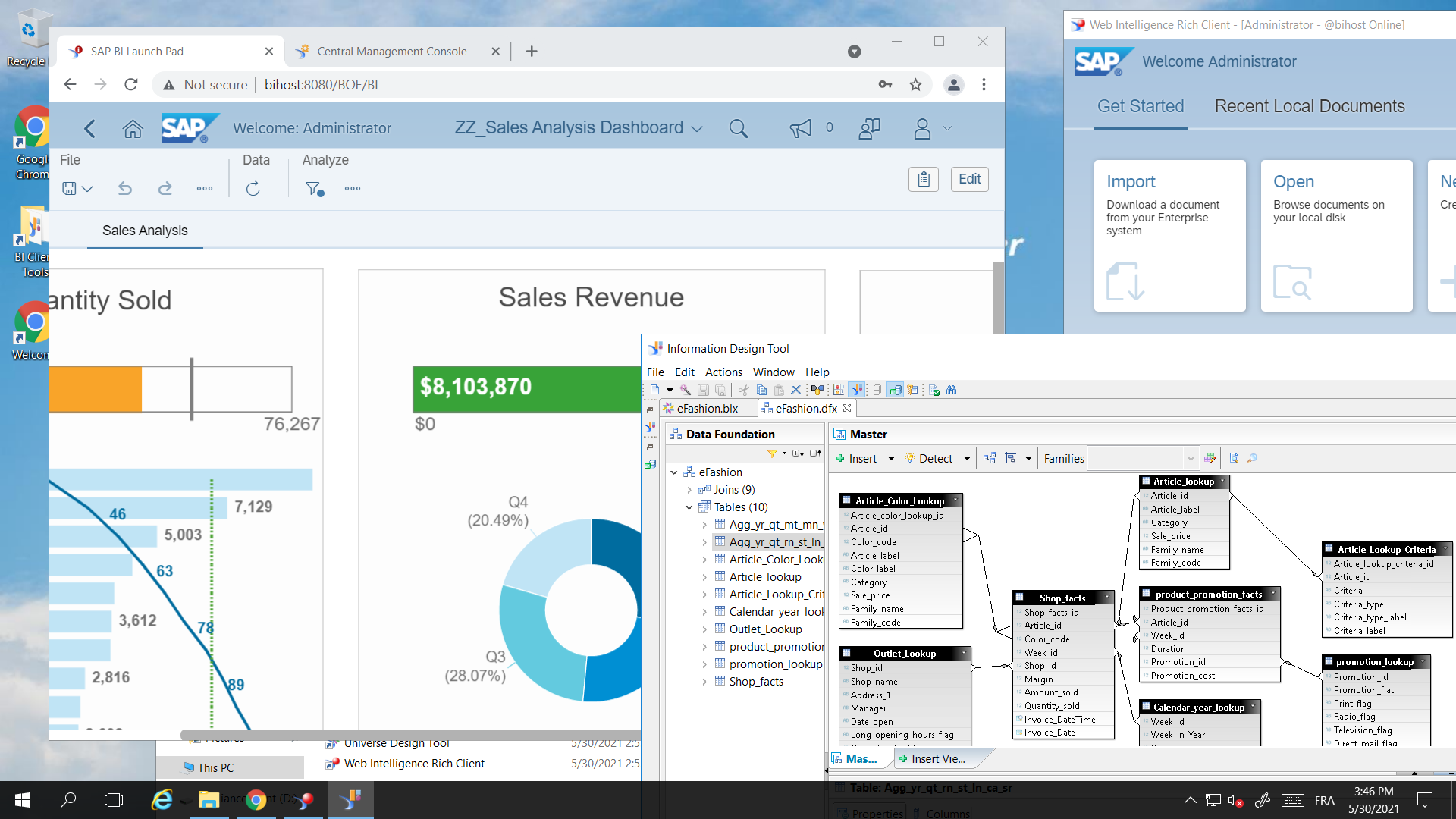 Schema van SAP Businessobjects BI.