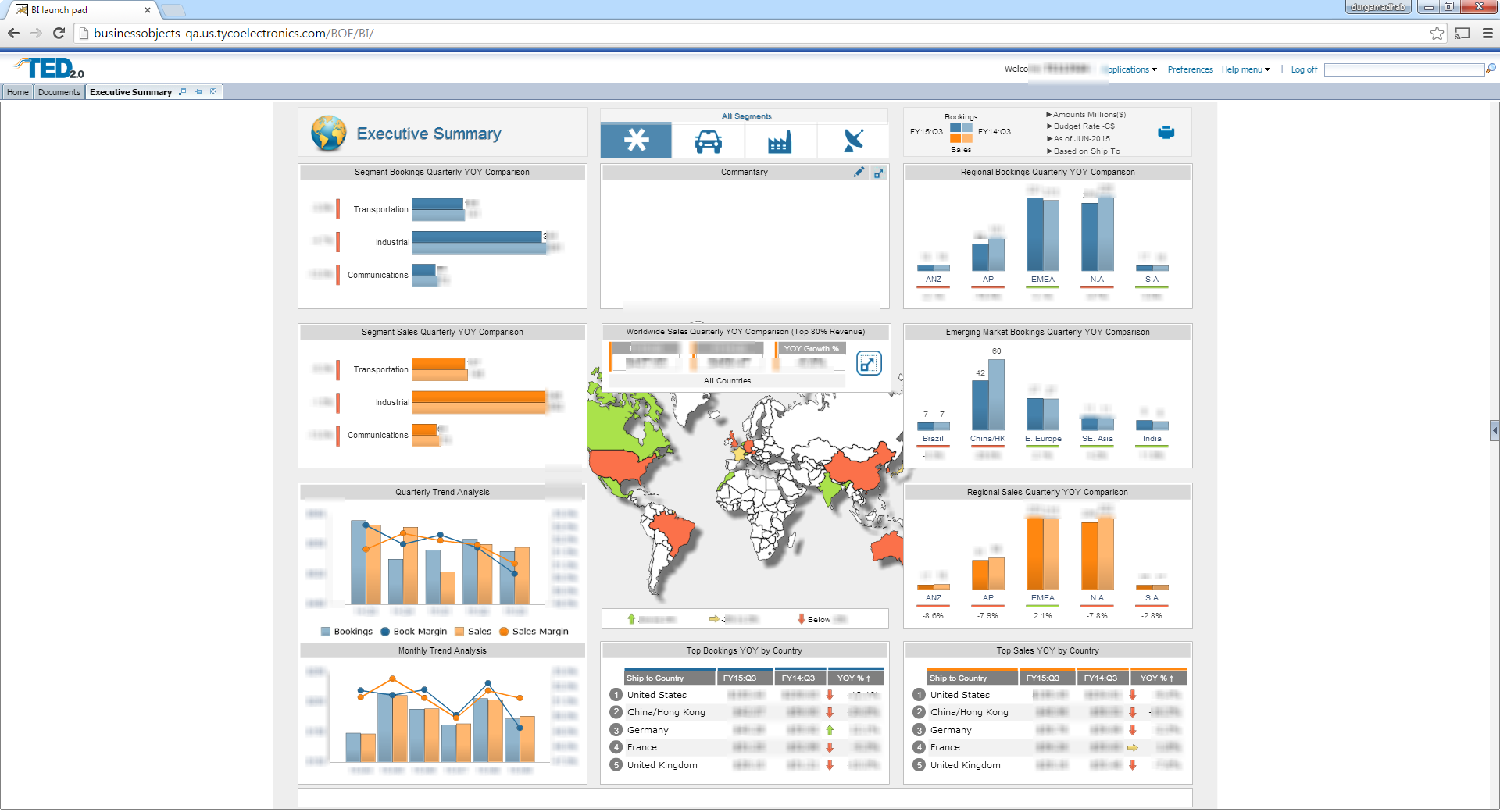 Afbeelding van SAP BusinessObjects Dashboards tools.