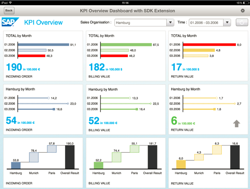 Schema van SAP Businessobjects Design Studio.