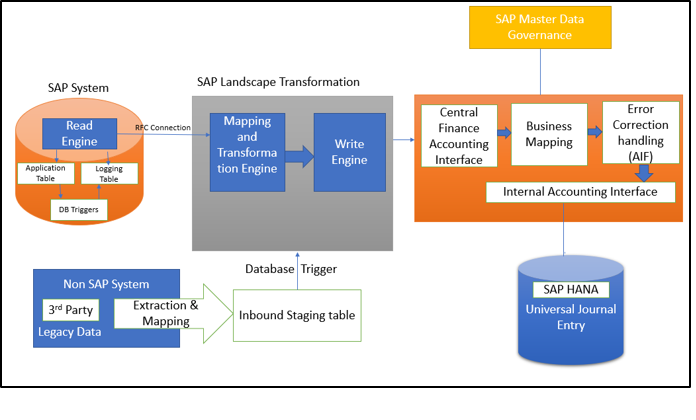 Afbeelding van SAP Businessobjects Financial Consolidation tools.