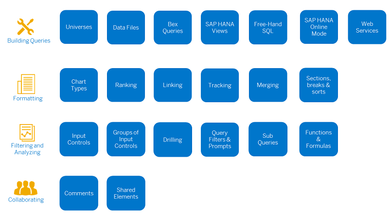 Schema van SAP BusinessObjects Web Intelligence.