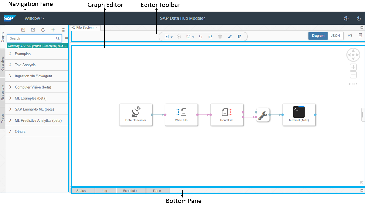Schema van SAP Data Hub.