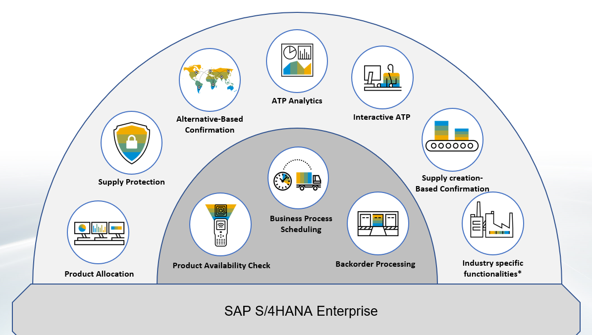 Screenshot van SAP HANA Advanced Analytics software.