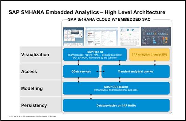 Afbeelding van SAP HANA Advanced Analytics tools.