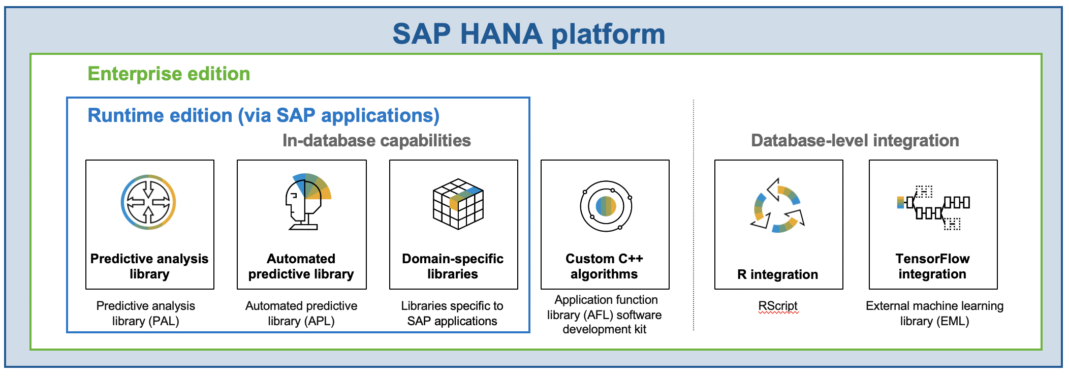 Screenshot van SAP HANA Enterprise software.