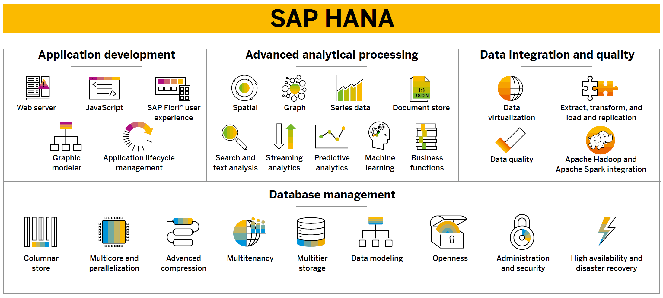 Afbeelding van SAP HANA Text Analytics tools.