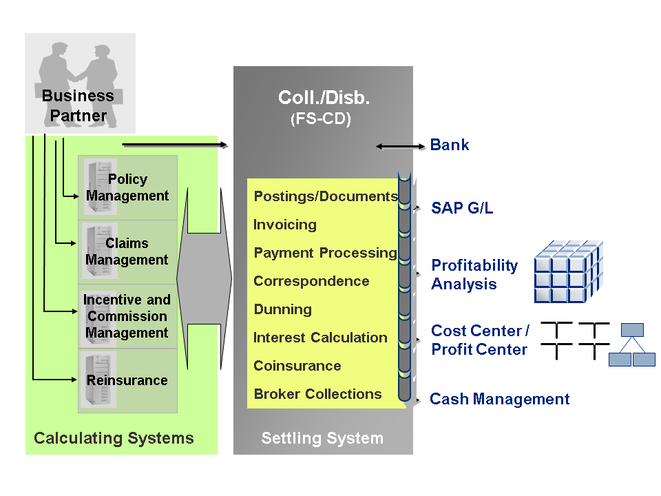 Schema van SAP Insurance Analyzer.