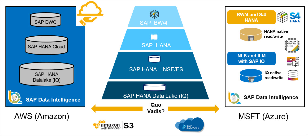 Afbeelding van SAP IQ tools.