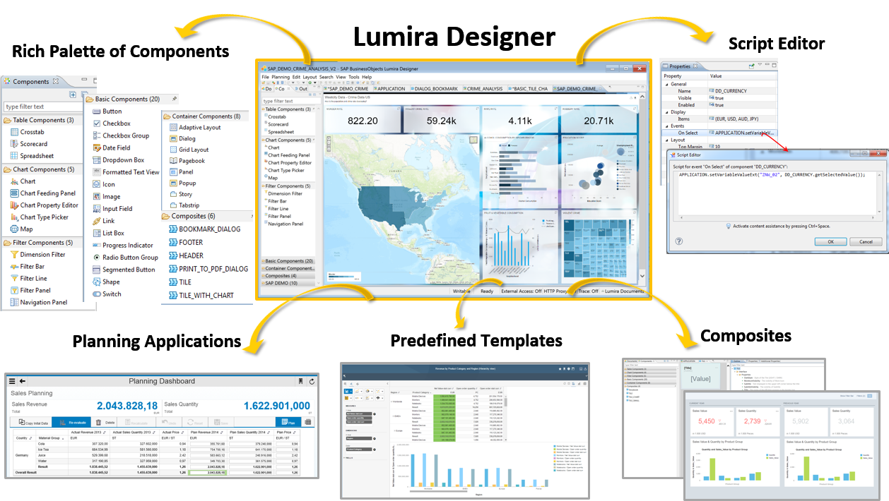 Screenshot van SAP Lumira software.