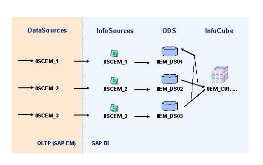 Afbeelding van SAP NetWeaver Business Intelligence tools.