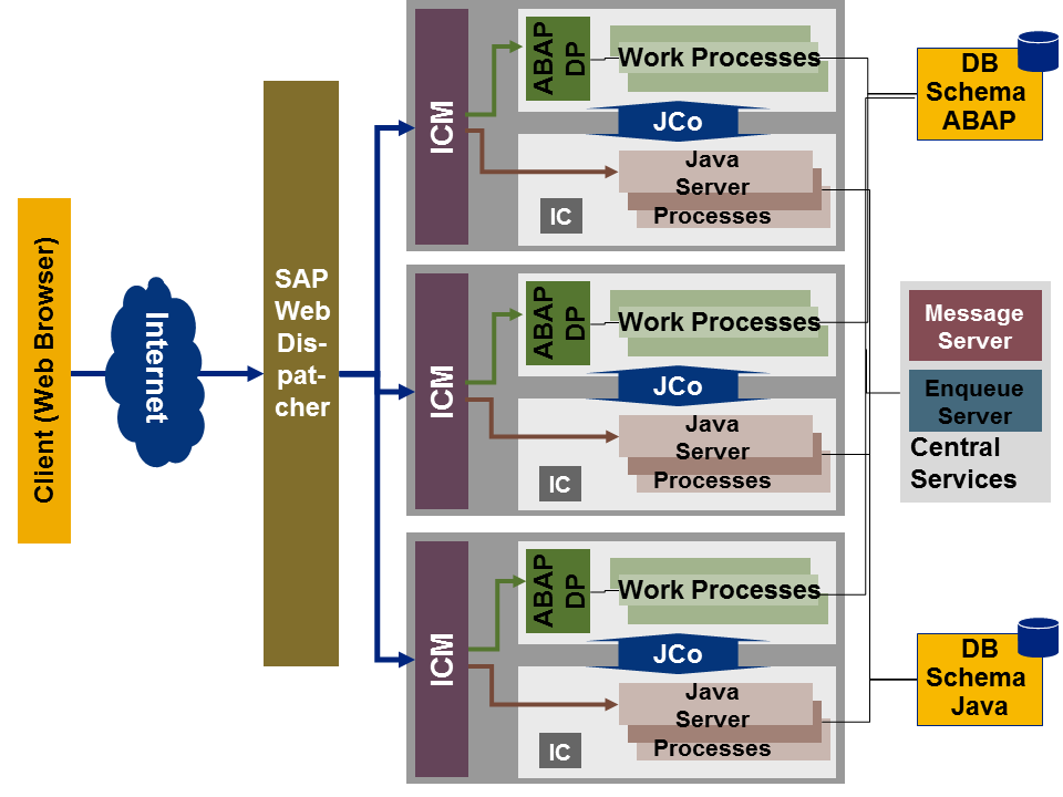 Screenshot van SAP NetWeaver Business Warehouse software.