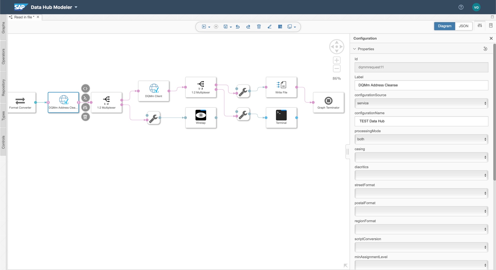 Schema van DQM Microservices.