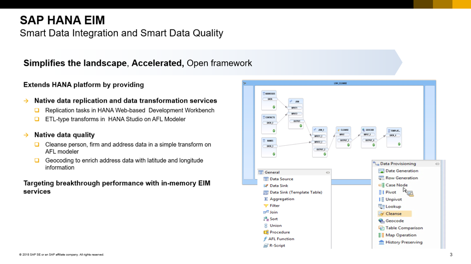 Schema van S/4HANA Smart Data Integration.