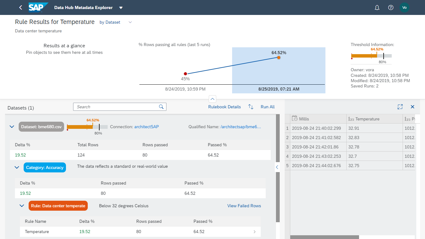 Screenshot van SAP Data Hub software.