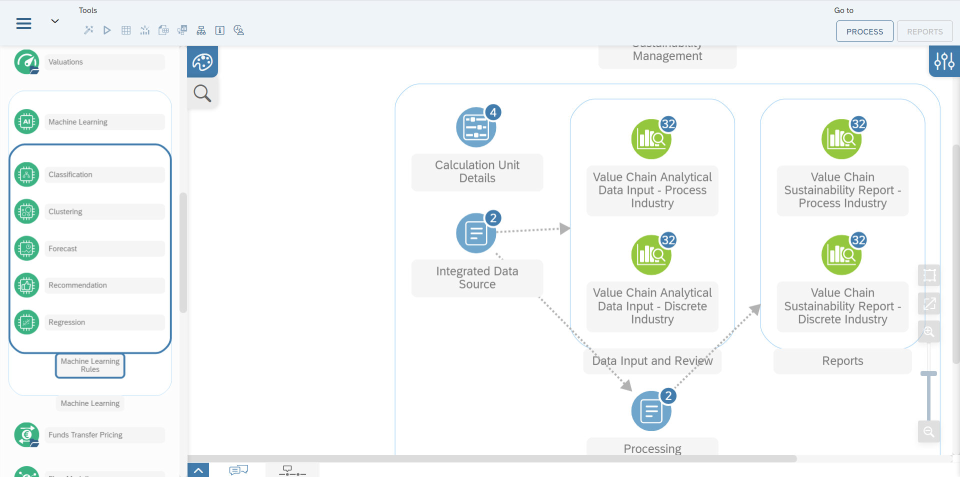 Afbeelding van SAP Data Intelligence Modeler tools.