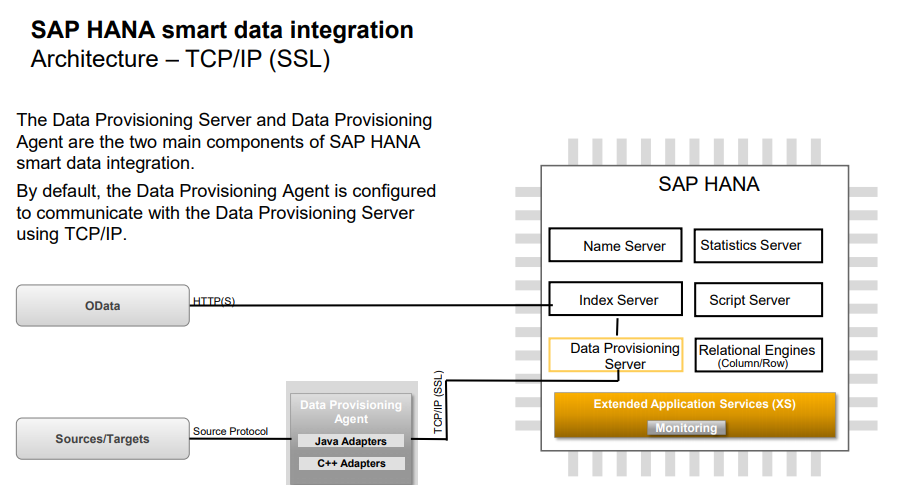 Afbeelding van SAP HANA Smart Data Integration tools.
