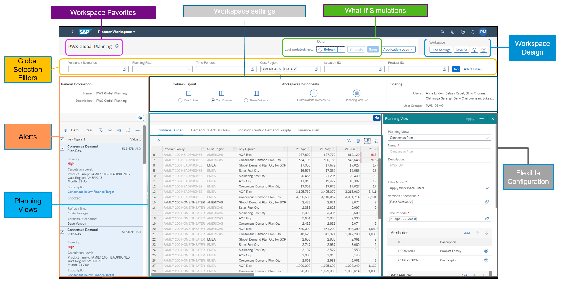 Screenshot van SAP IBP software.