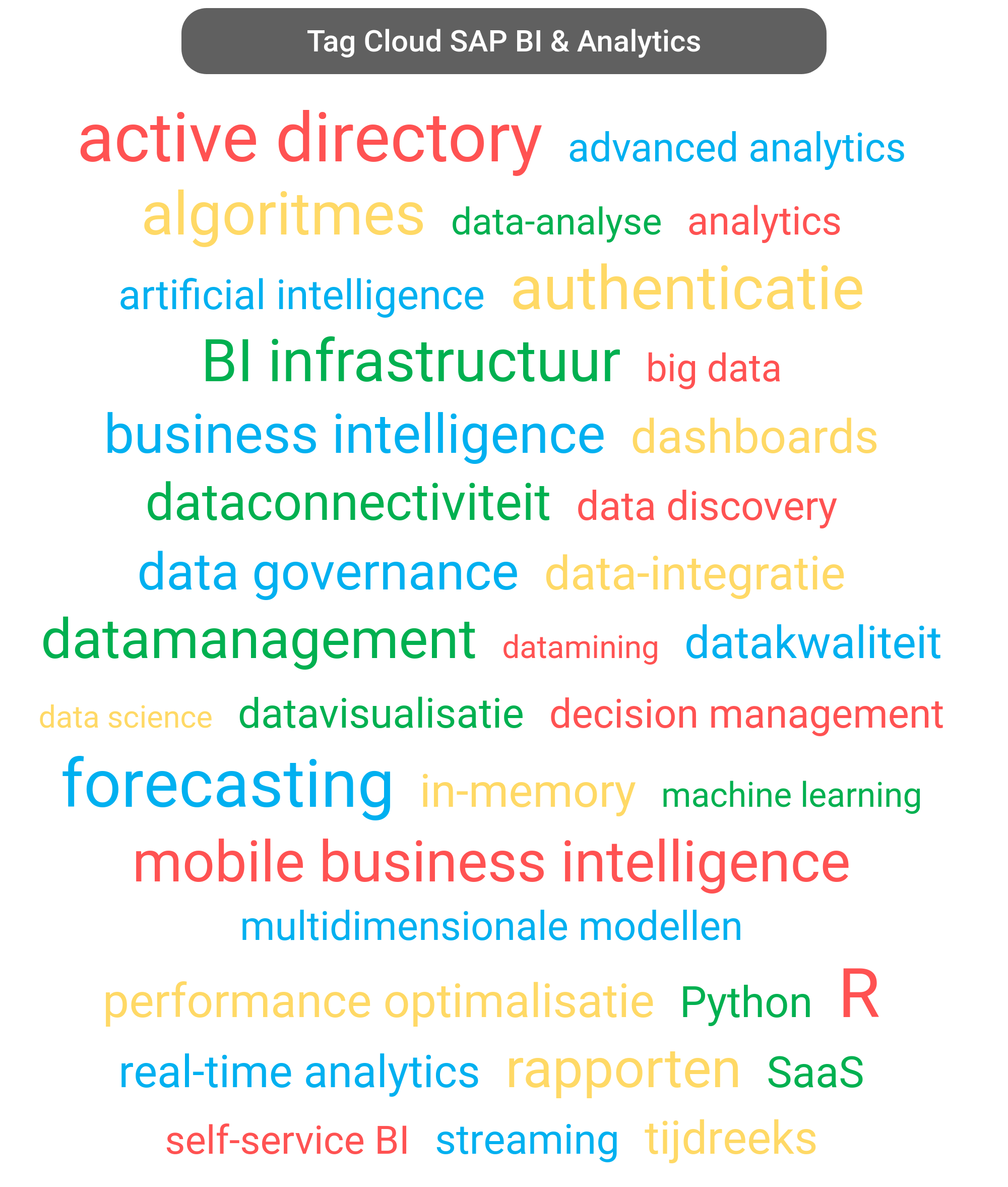 Tag cloud van SAP Analytics tools.
