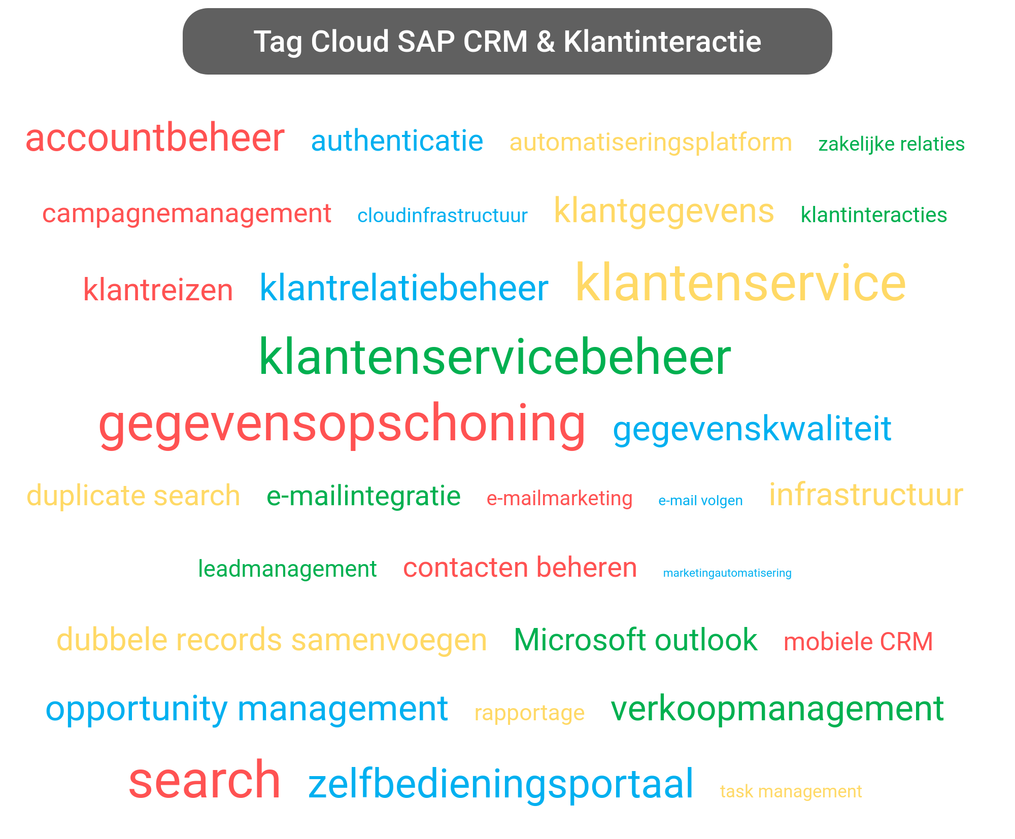Tag cloud van SAP CRM tools.