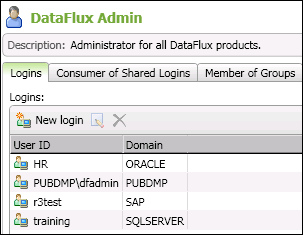 Schema van Dataflux Authentication Server.
