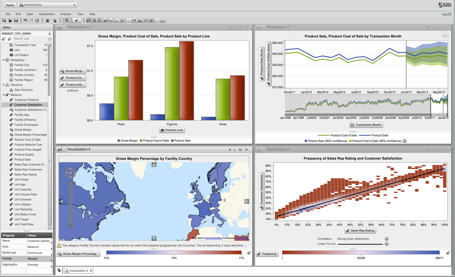 Screenshot van SAS Business Analytics software.